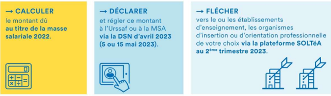taxe d'apprentissage