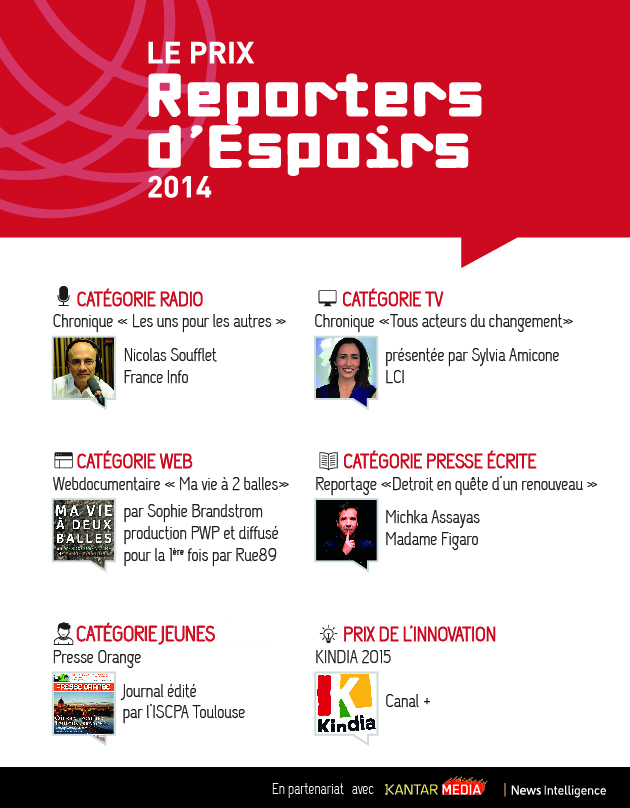 Palmarès 2014 du Prix Reporters d'Espoirs